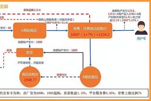 ?一众造杀伤大神！各年代命中罚球最多的球员：哈登、科比上榜